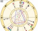 ASTROLOGÍA. CARTA NATAL DE AR ..: Muy Claro Mariana Explicaciones de como somos y nos comportamos gracias
ASTROLOGÍA. CARTA NATAL DE AR ..: Muy Claro Mariana Explicaciones de como somos y nos comportamos gracias