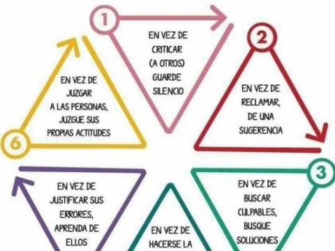 6 Leyes de Autorresponsabilidad