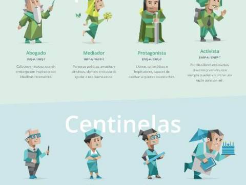 Qué persona soy según los grandes rasgos de la personalidad