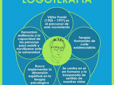 VIKTOR FRANKL / LOGOTERAPIA Y EN BUSCA DEL SENTIDO