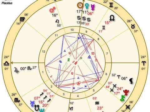 ASTROLOGÍA. CARTA NATAL DE ARGENTINA