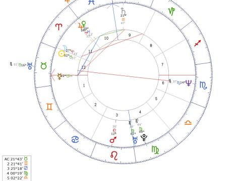 EL RETORNO DE SATURNO
