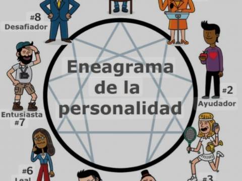 Test de Eneagrama