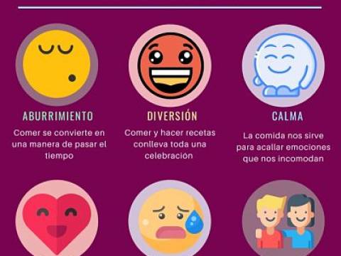 Causas del Hambre Emocional