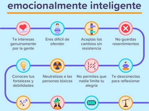 Inteligencia Emocional supera al Intelectual