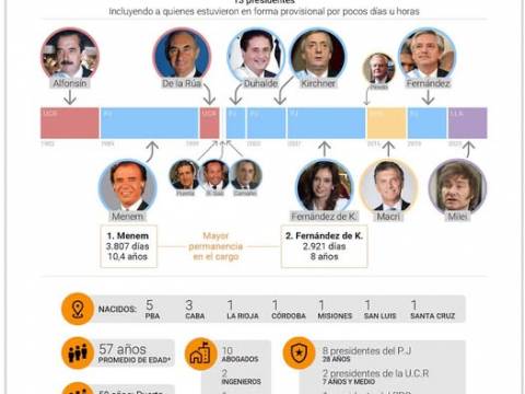 VOTO UTIL o NO ?