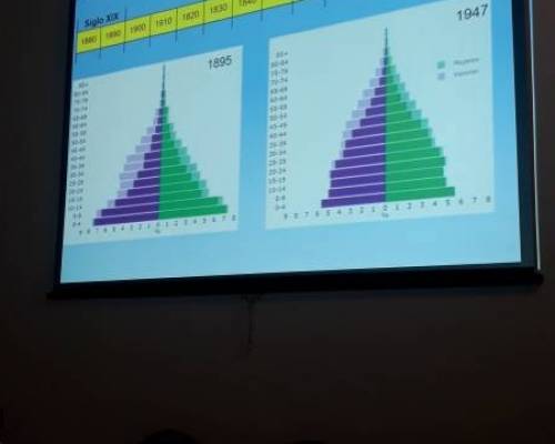 20310 4 CURSO DE INICIACIÓN A LA HISTORIA ARGENTINA - CLASE 4: DESDE LA CAPITALIZACIÓN DE BUENOS AIRES HASTA LA ACTUALIDAD