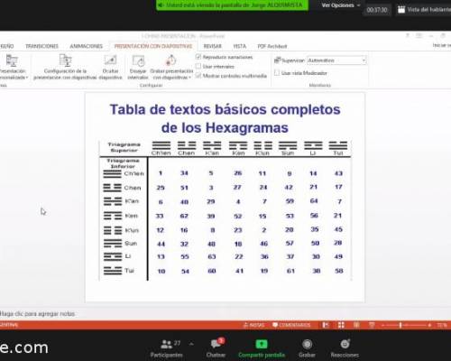 21464 2 TE ANIMAS A PREGUNTARLE AL I CHING ¿QUE TE GUSTARÍA SABER?