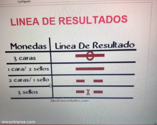 21464 4 TE ANIMAS A PREGUNTARLE AL I CHING ¿QUE TE GUSTARÍA SABER?