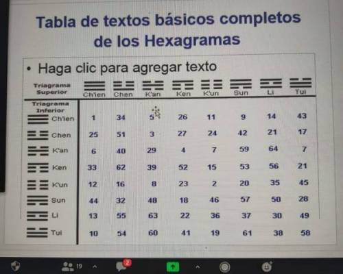 21464 5 TE ANIMAS A PREGUNTARLE AL I CHING ¿QUE TE GUSTARÍA SABER?