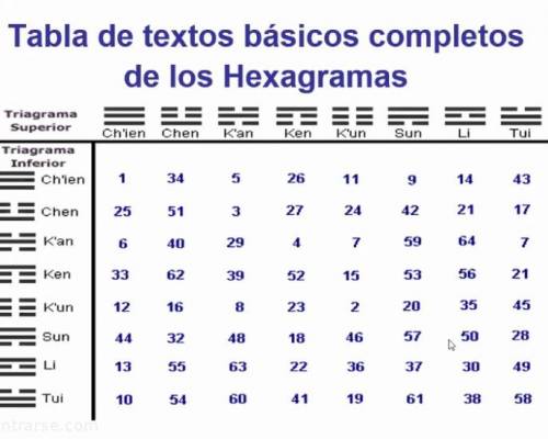 21465 1 TE ANIMAS A PREGUNTARLE AL I CHING ¿QUE TE GUSTARÍA SABER?