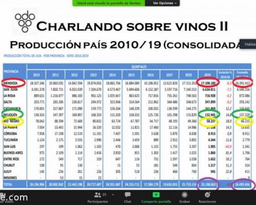 21621 12 Charlando Sobre Vinos II - Repetición