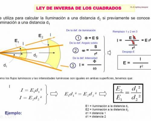 21789 4 CURSO DE ILUMINACIÓN