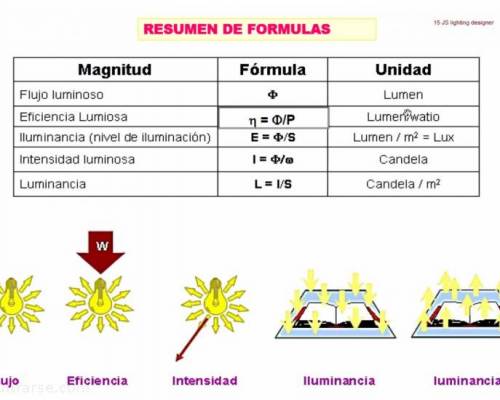 21789 7 CURSO DE ILUMINACIÓN