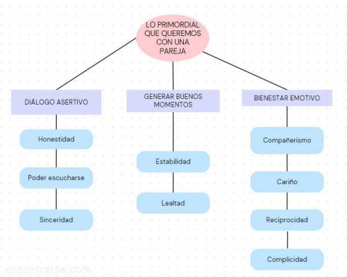 30435 2 ¿QUE BUSCAMOS CON UNA PAREJA? – Película (para ver antes de ir): EL AMOR MENOS PENSADO 