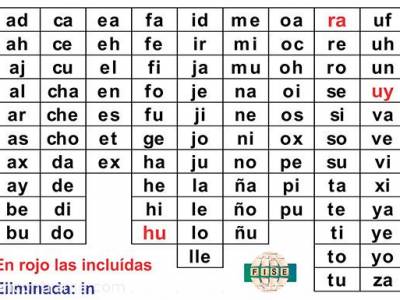 Encuentro : **SCRABBLE para todos en  Caballito !!! 