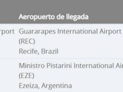 Encuentro Viajá a Maragogi! Viví una experiencia increíbl